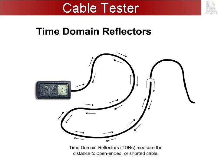 Cable Tester 