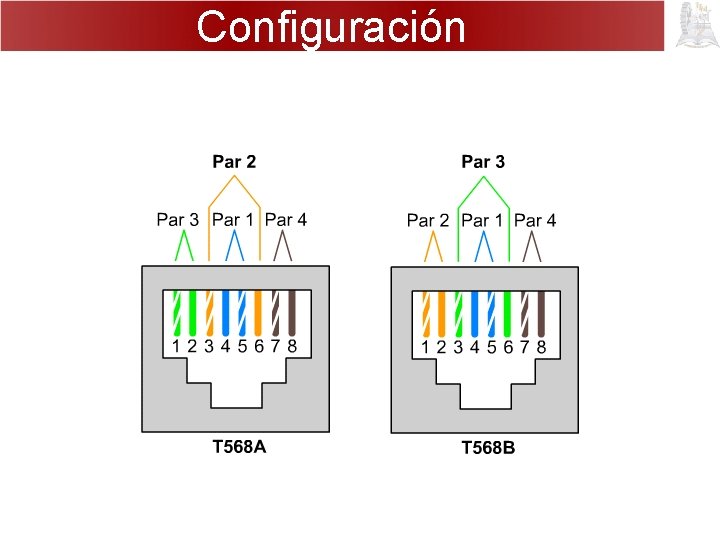 Configuración 