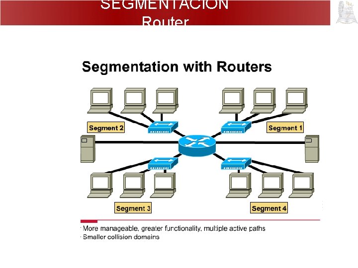 SEGMENTACIÓN Router 