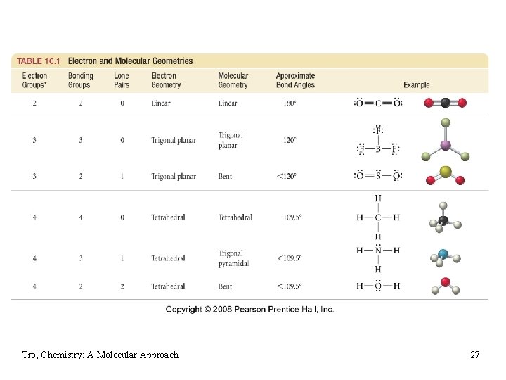 Tro, Chemistry: A Molecular Approach 27 