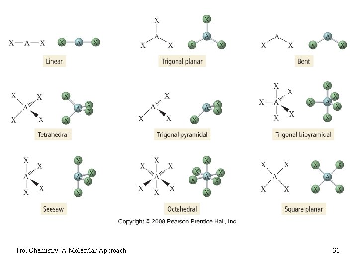 Tro, Chemistry: A Molecular Approach 31 
