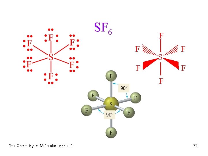 SF 6 F F S F F Tro, Chemistry: A Molecular Approach 32 