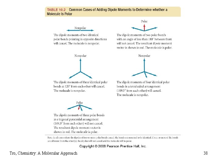 Tro, Chemistry: A Molecular Approach 38 