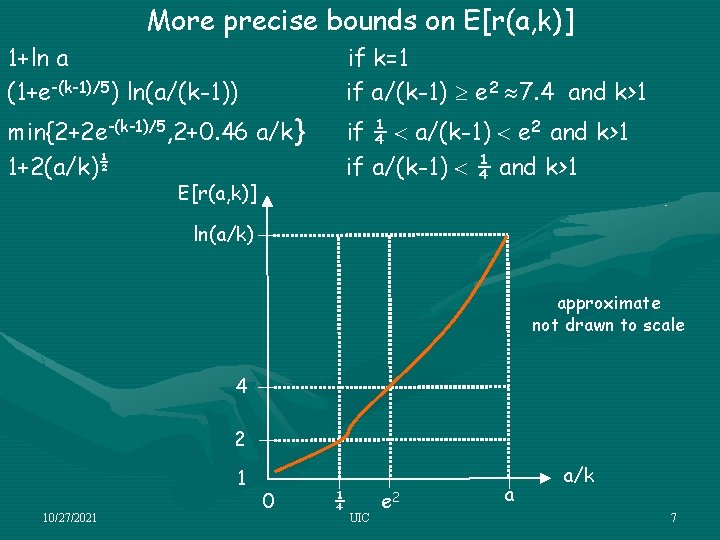 More precise bounds on E[r(a, k)] 1+ln a (1+e-(k-1)/5) ln(a/(k-1)) if k=1 if a/(k-1)