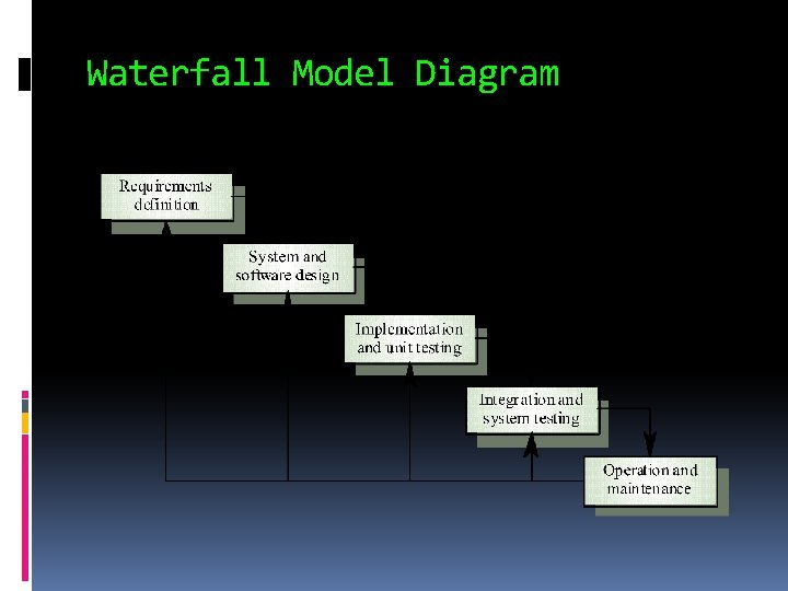Waterfall Model Diagram Waterfall Model Diagram