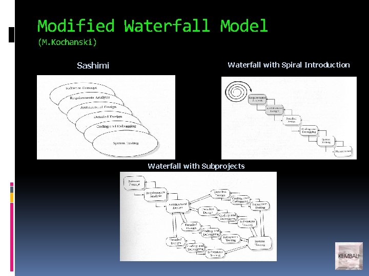 Modified Waterfall Model (M. Kochanski) Sashimi Waterfall with Spiral Introduction Waterfall with Subprojects Modified Waterfall Model (M. Kochanski) Sashimi Waterfall with Spiral Introduction Waterfall with Subprojects
