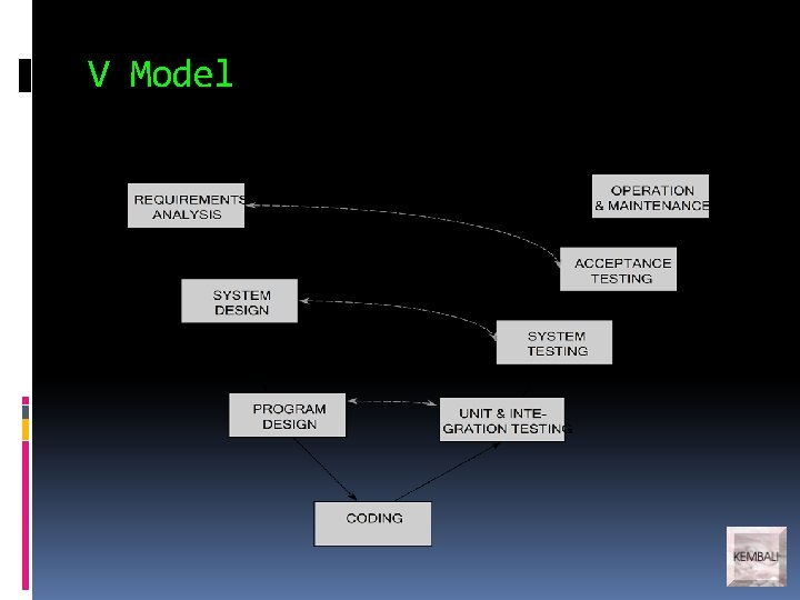 V Model V Model