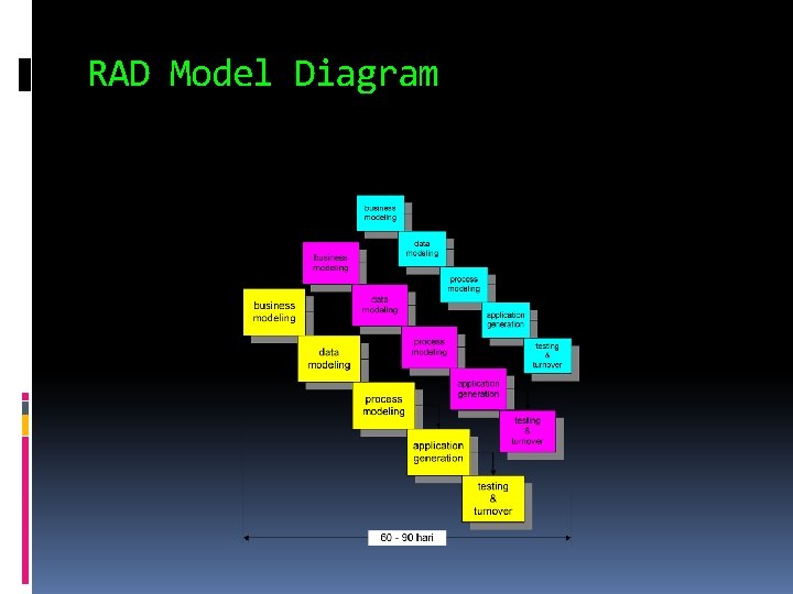 RAD Model Diagram RAD Model Diagram