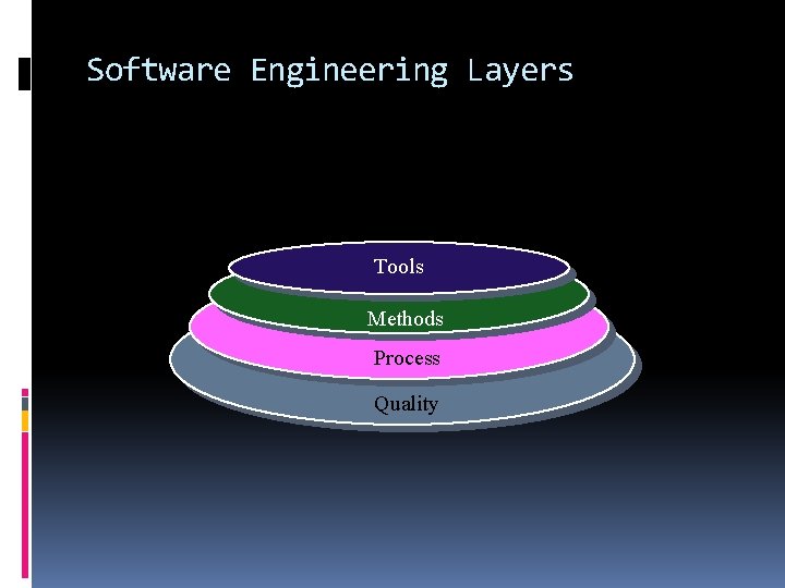 Software Engineering Layers Tools Methods Process Quality Software Engineering Layers Tools Methods Process Quality