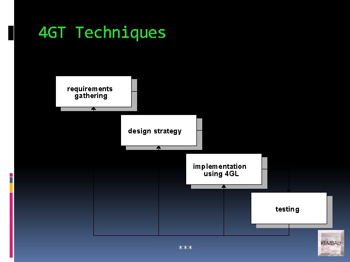 4 GT Techniques requirements gathering design strategy implementation using 4 GL testing *** 4 GT Techniques requirements gathering design strategy implementation using 4 GL testing ***