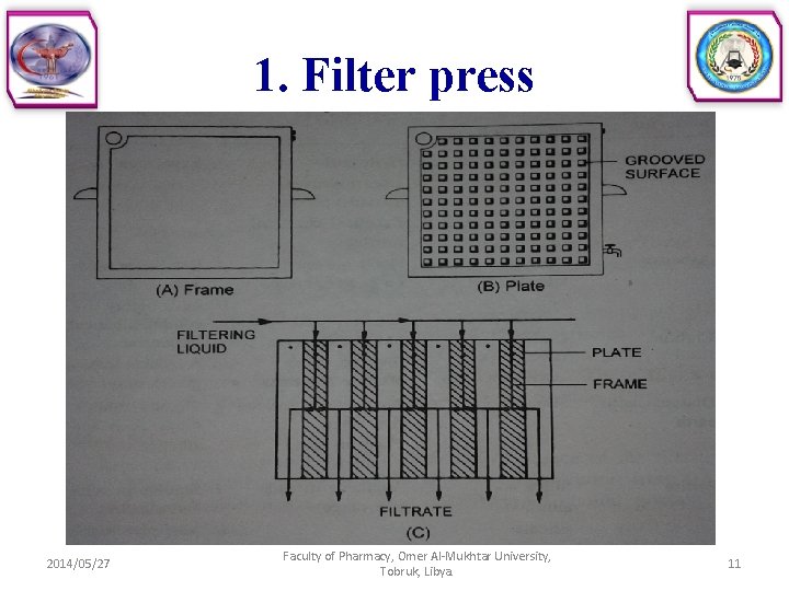 1. Filter press 2014/05/27 Faculty of Pharmacy, Omer Al-Mukhtar University, Tobruk, Libya. 11 