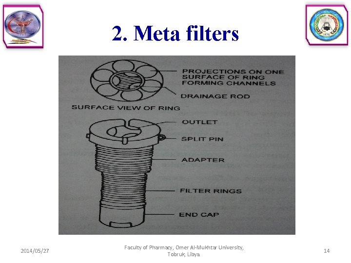 2. Meta filters 2014/05/27 Faculty of Pharmacy, Omer Al-Mukhtar University, Tobruk, Libya. 14 