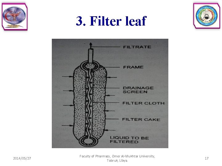 3. Filter leaf 2014/05/27 Faculty of Pharmacy, Omer Al-Mukhtar University, Tobruk, Libya. 17 