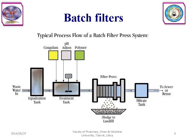 Batch filters 2014/05/27 Faculty of Pharmacy, Omer Al-Mukhtar University, Tobruk, Libya. 9 