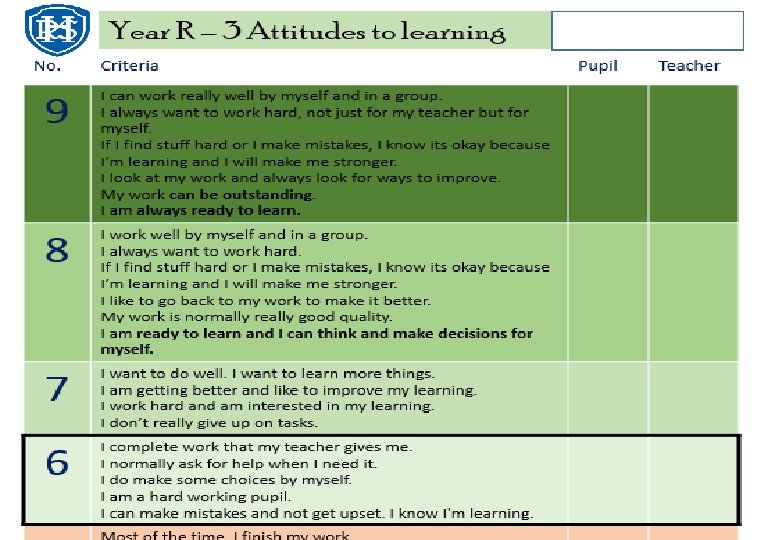 Attitude to learning Why? -To highlight to children that it will be their Attitude