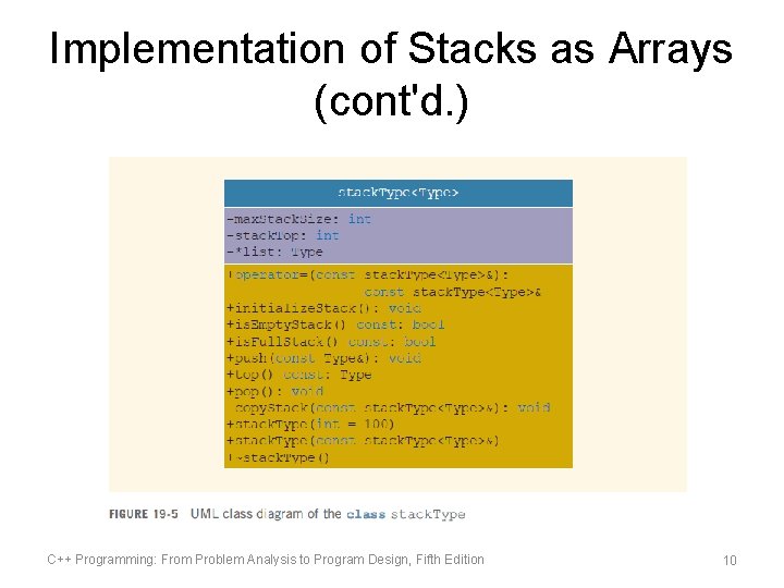 Implementation of Stacks as Arrays (cont'd. ) C++ Programming: From Problem Analysis to Program