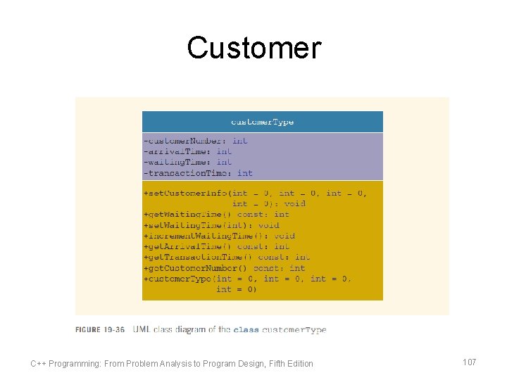 Customer C++ Programming: From Problem Analysis to Program Design, Fifth Edition 107 