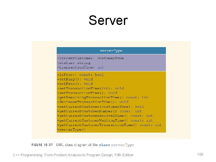 Server C++ Programming: From Problem Analysis to Program Design, Fifth Edition 108 