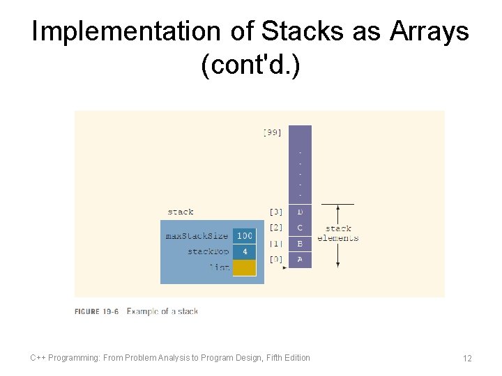 Implementation of Stacks as Arrays (cont'd. ) C++ Programming: From Problem Analysis to Program