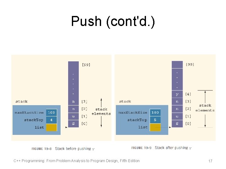 Push (cont'd. ) C++ Programming: From Problem Analysis to Program Design, Fifth Edition 17