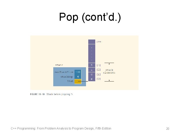 Pop (cont’d. ) C++ Programming: From Problem Analysis to Program Design, Fifth Edition 20