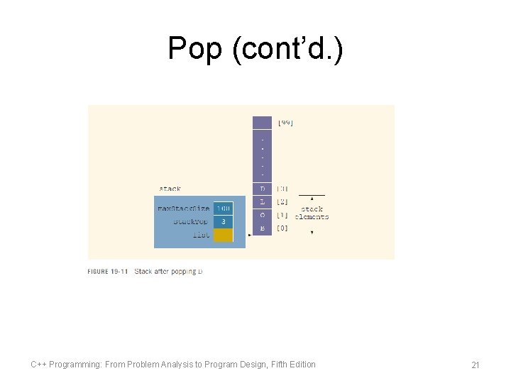 Pop (cont’d. ) C++ Programming: From Problem Analysis to Program Design, Fifth Edition 21