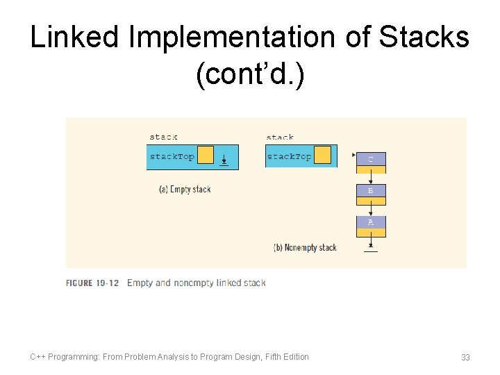 Linked Implementation of Stacks (cont’d. ) C++ Programming: From Problem Analysis to Program Design,