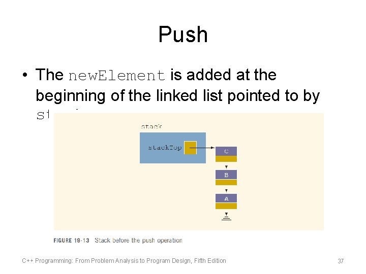 Push • The new. Element is added at the beginning of the linked list