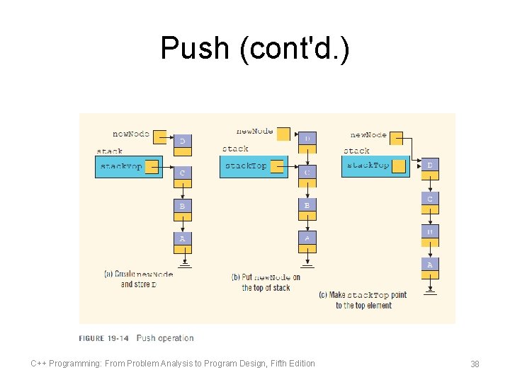 Push (cont'd. ) C++ Programming: From Problem Analysis to Program Design, Fifth Edition 38
