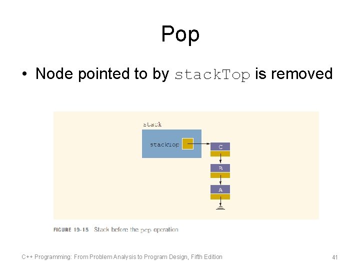 Pop • Node pointed to by stack. Top is removed C++ Programming: From Problem