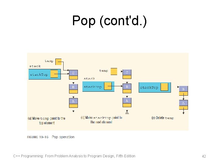 Pop (cont'd. ) C++ Programming: From Problem Analysis to Program Design, Fifth Edition 42
