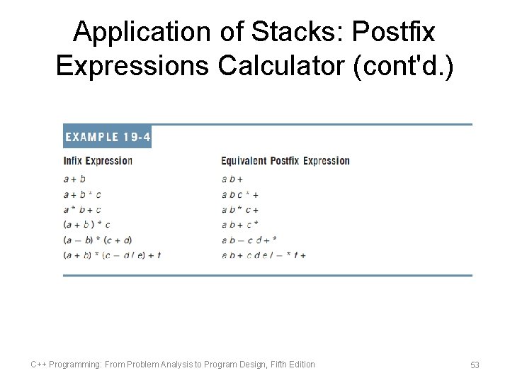 Application of Stacks: Postfix Expressions Calculator (cont'd. ) C++ Programming: From Problem Analysis to