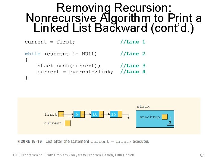 Removing Recursion: Nonrecursive Algorithm to Print a Linked List Backward (cont’d. ) C++ Programming: