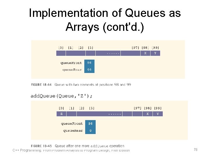 Implementation of Queues as Arrays (cont'd. ) C++ Programming: From Problem Analysis to Program