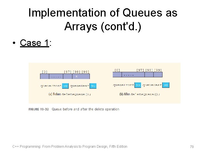 Implementation of Queues as Arrays (cont'd. ) • Case 1: C++ Programming: From Problem