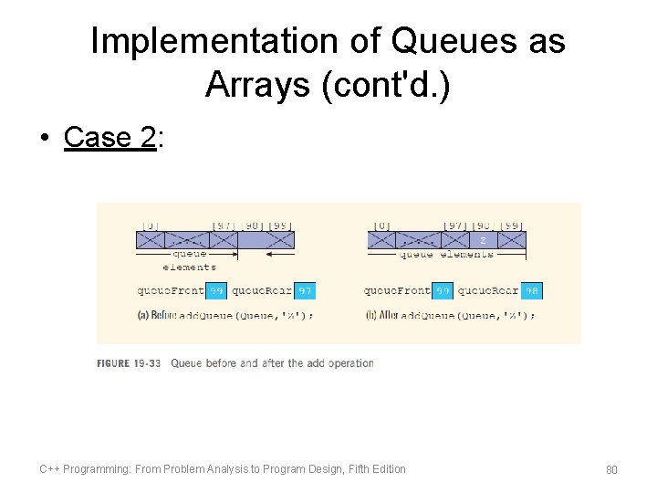 Implementation of Queues as Arrays (cont'd. ) • Case 2: C++ Programming: From Problem