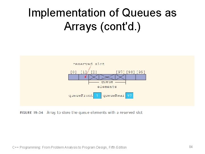 Implementation of Queues as Arrays (cont'd. ) C++ Programming: From Problem Analysis to Program