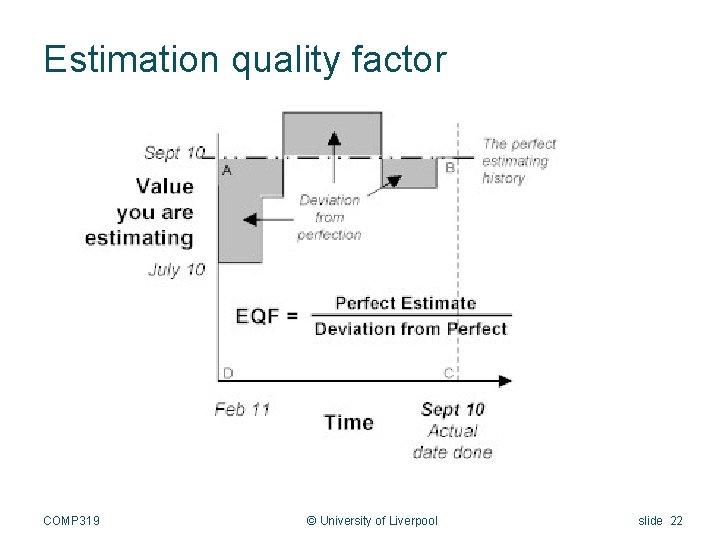 Estimation quality factor COMP 319 © University of Liverpool slide 22 