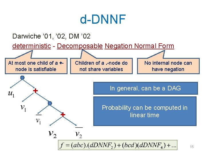 d-DNNF Darwiche ’ 01, ’ 02, DM ’ 02 deterministic - Decomposable Negation Normal