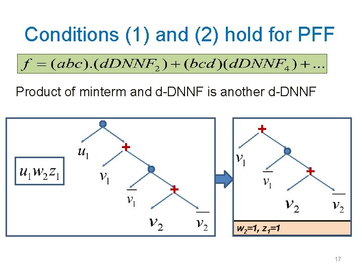 Conditions (1) and (2) hold for PFF Product of minterm and d-DNNF is another