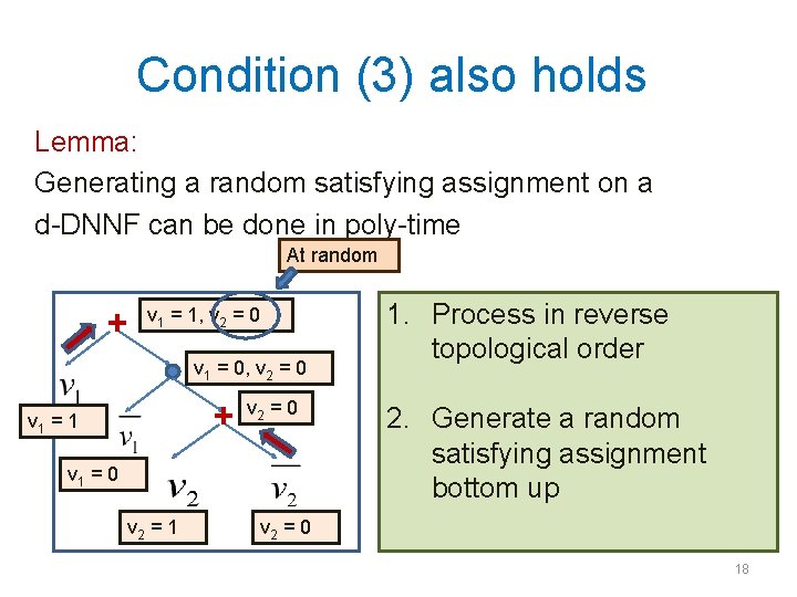 Condition (3) also holds Lemma: Generating a random satisfying assignment on a d-DNNF can