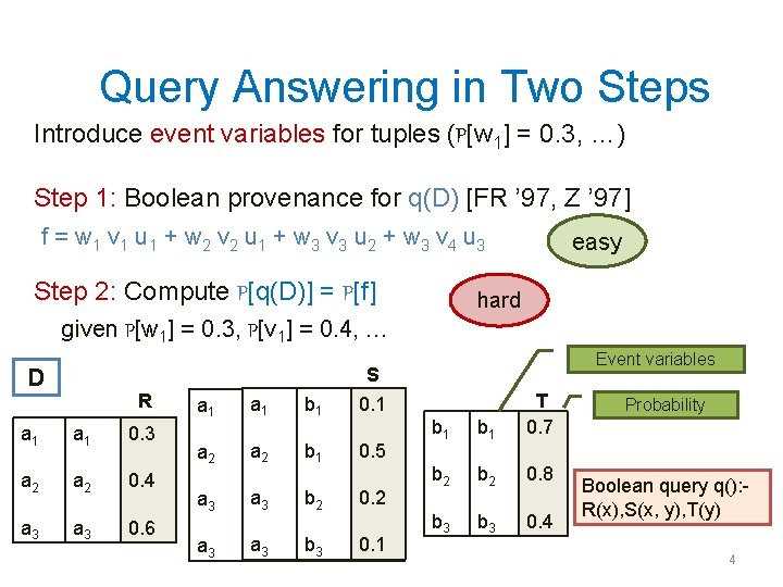 Query Answering in Two Steps Introduce event variables for tuples (P[w 1] = 0.