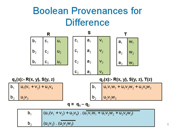 Boolean Provenances for Difference S R T b 1 c 1 u 1 c