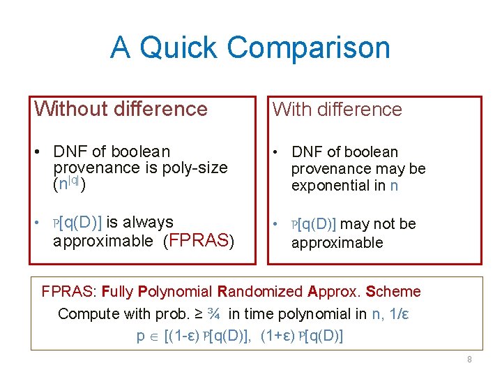 A Quick Comparison Without difference With difference • DNF of boolean provenance is poly-size