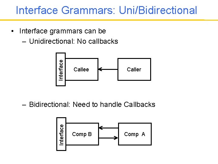 Interface Grammars: Uni/Bidirectional Interface • Interface grammars can be – Unidirectional: No callbacks Callee