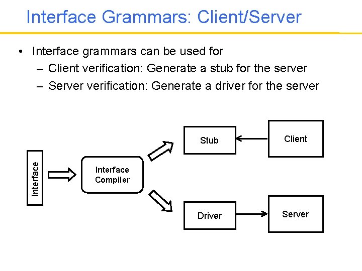 Interface Grammars: Client/Server Interface • Interface grammars can be used for – Client verification: