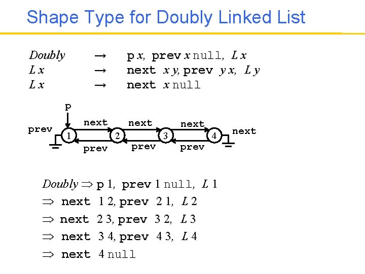 Shape Type for Doubly Linked List → → → Doubly Lx Lx p x,