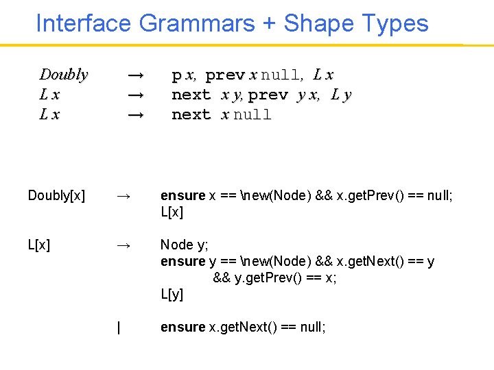 Interface Grammars + Shape Types → → → Doubly Lx Lx p x, prev