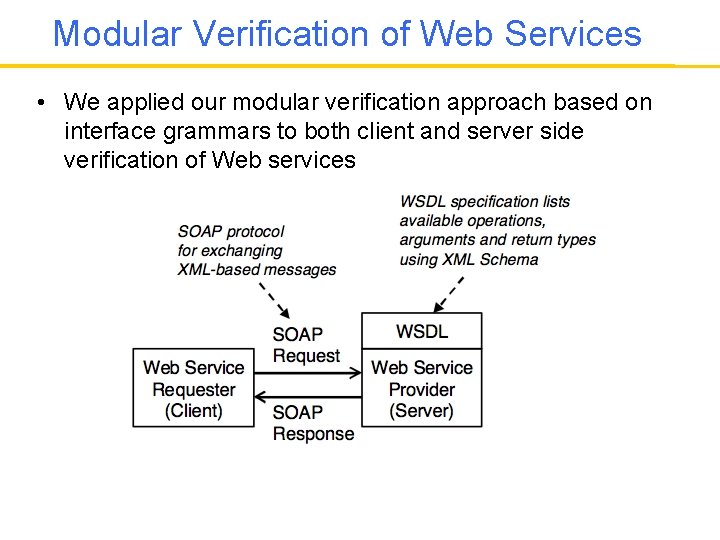 Modular Verification of Web Services • We applied our modular verification approach based on