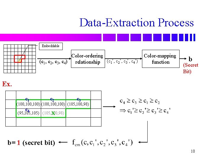 Data-Extraction Process Embeddable Color-ordering (c 1, c 2, c 3, c 4) relationship (c